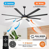 75" Industrial DC Motor Downrod Mount Reversible Ceiling Fan with Lighting and Remote Control
